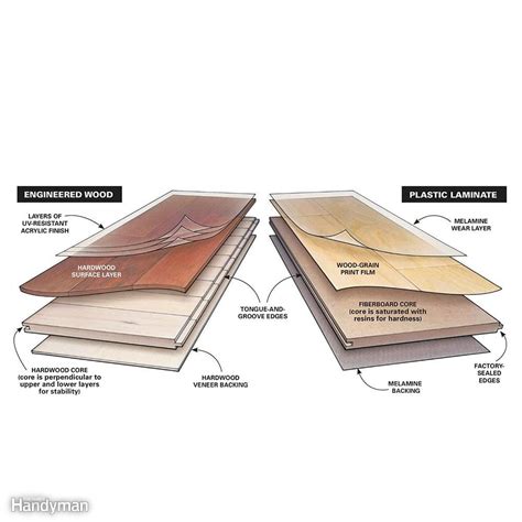 How to Choose Laminate Flooring: A Buyer's Guide | The Family Handyman