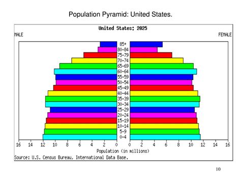 PPT - Global Population to 2050. PowerPoint Presentation, free download - ID:38317