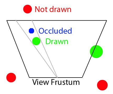 XNA 4 tutorial: Frustum Culling and Occlusion Culling » André Jeworutzki