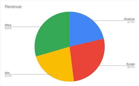 How to☝️ Change Pie Chart Percentage Labels to Absolute Values in ...