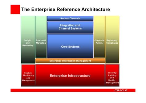 The Enterprise Reference Architecture and Tools