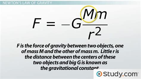 Isaac Newton's Law Of Gravity