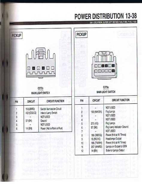 1997 Ford F250 Headlight Switch Wiring Diagram - Wiring Diagram and Schematic