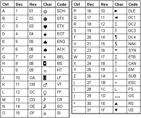 Ascii Symbol Alt Codes Chart | Hot Sex Picture