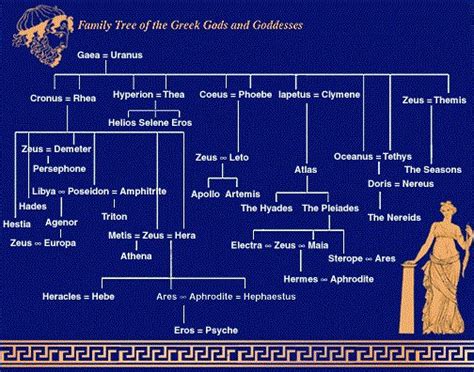 Goddess Athena on Twitter: "So this is our family tree. I think the great amount of names says ...