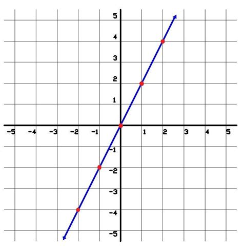 Matemática Fácil: FUNCIÓN LINEAL