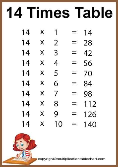 Fourteen Times Table | Multiplication Table