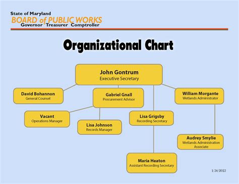 organization-chart
