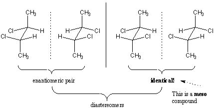 Diastereomers - Organic Chemistry | Socratic