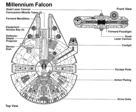 Millennium Falcon Blueprint | Gentlemint