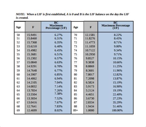 Retirement distribution calculator | Early Retirement