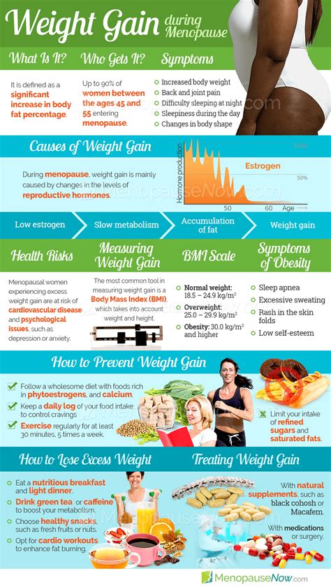 Menopause Weight Gain - Menopause Symptoms | Menopause Now