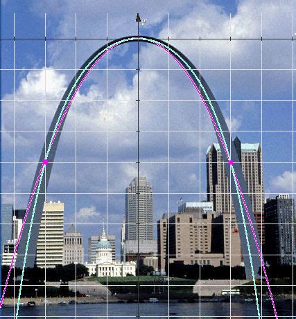 Parabola In Architecture Bridge