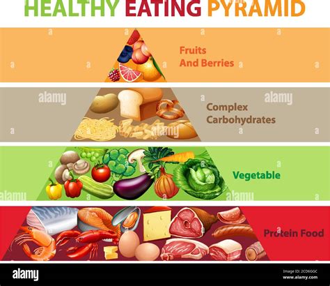 Healthy eating pyramid chart illustration Stock Vector Image & Art - Alamy