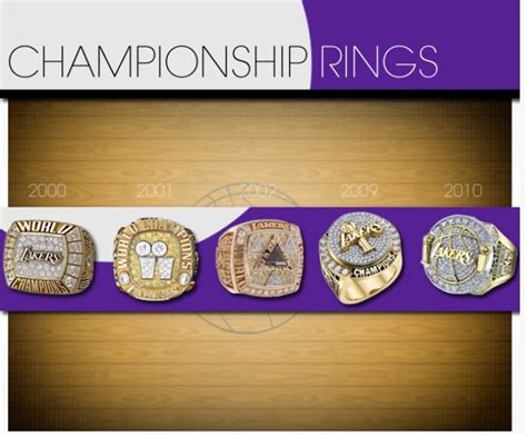 Phil Jackson era Laker Championship rings. | Championship rings, Lakers ...