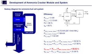 GenCell launches commercial alkaline fuel cell using cracked ammonia fuel - Ammonia Energy ...