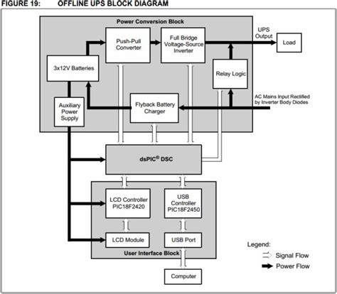 Arduino PIC-Based UPS: Schematic, Firmware, PCB Design