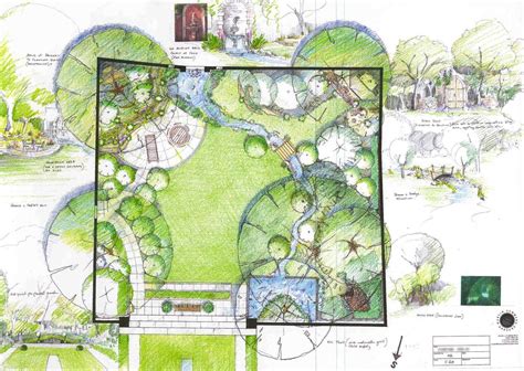 Pin by fava on G A R D E N I N G | Landscape design drawings, Landscape design plans, Garden ...