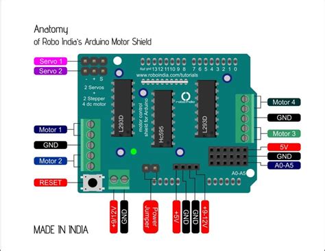 Arduino Motor Shield - Robo India || Tutorials || Learn Arduino || Robotics