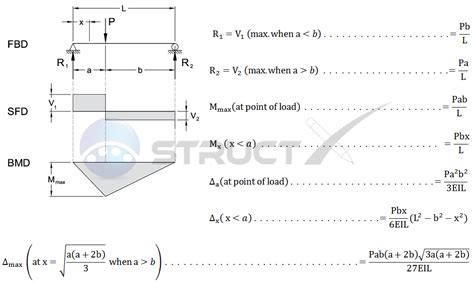 Load angle formula - sopprod