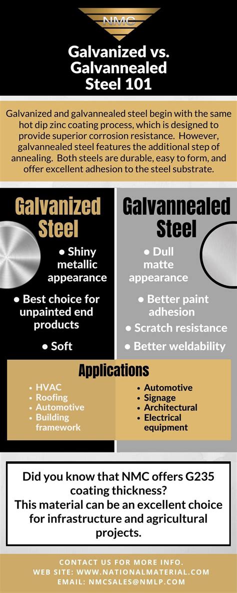 galvanized steel applications Archives | National Material Company - Steel Processing Facilities