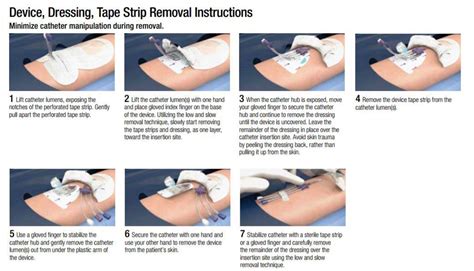 Picc Line Dressing Removal