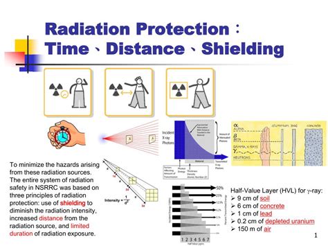 PPT - Radiation Protection ï¼š Time ã€ Distance ã€ Shielding PowerPoint Presentation - ID:3990559