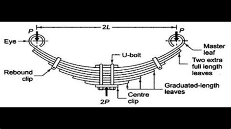 Leaf Spring Suspension Diagram