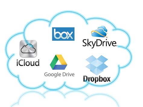 Top Benefits of Cloud Storage for Your Business