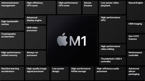 ผลทดสอบ Benchmark ของ MacBook Air พร้อมชิป M1 มีประสิทธิภาพชนะ MacBook ...