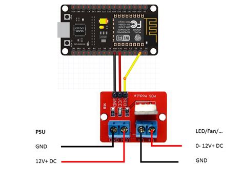 PWM GPIO - Let's Control It