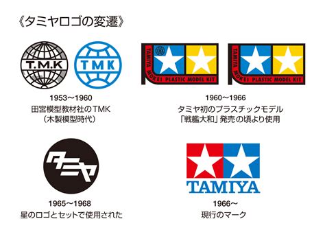 The evolution of the Tamiya logo - TamiyaBlog