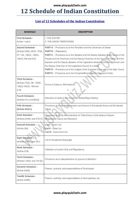 12 Schedules of Indian Constitution