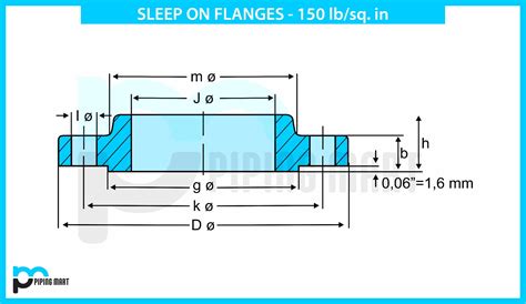 ASME/ANSI Class 150 Slip On Raise Face Flange,150lbs Flange, 55% OFF