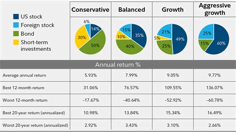 What Is Portfolio Diversification? - Fidelity