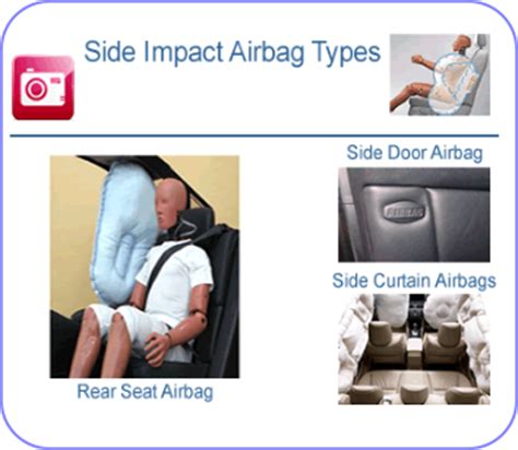 Airbagcenter: Side Impact Airbags, Door & Seat | Roof and Curtain Airbags