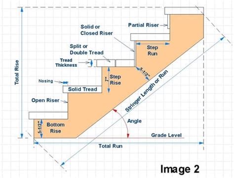 Stair Stringer Dimensions, Layout, Spacing: Complete Guide