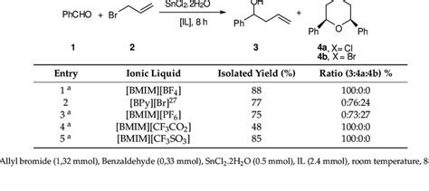 Reaction of benzaldehyde (1) with allyl bromide (2) in different ionic ...