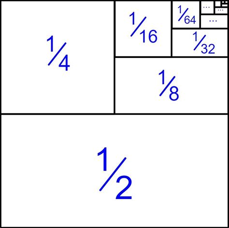 Science Series: Zeno’s Paradox – Dichotomy – Learn Scratch SG