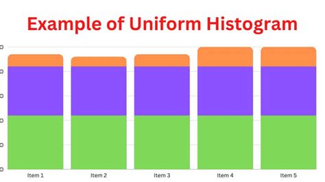 Uniform Histogram - Purpose, Examples and Guide