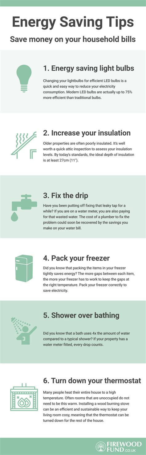 Energy Saving Tips - Save Money On Your Household Bills [Infographic]