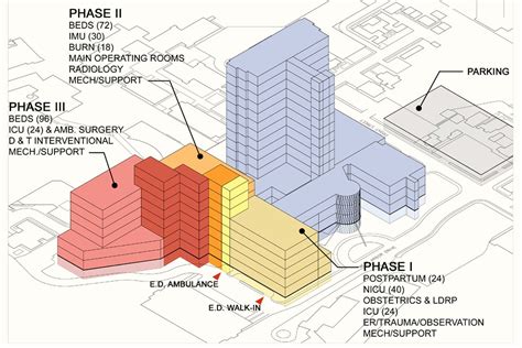 UCSD Medical Center — kmd architects