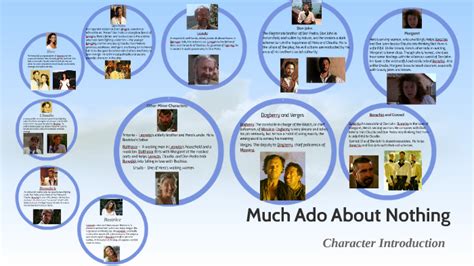 Much Ado About Nothing Character Introduction by amber stallings on Prezi