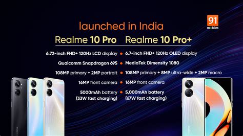 Realme 10 Pro, Realme 10 Pro+ Launched In India: Price, Specifications, Availability » SABHI TECH