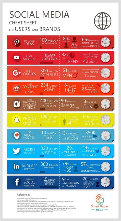 Twitter | Social media cheat sheet, Social media strategy template ...