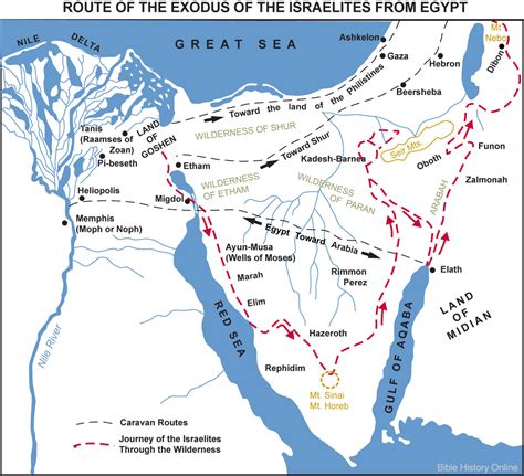 Timeline Of Biblical Exodus