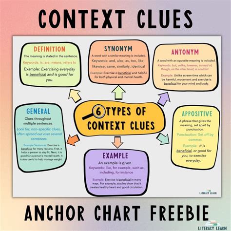 Context Clues Anchor Chart Context Clues Anchor Chart Anchor Charts | Porn Sex Picture