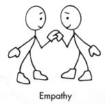 Pity, Sympathy, Compassion & Empathy | Empathic Perspectives