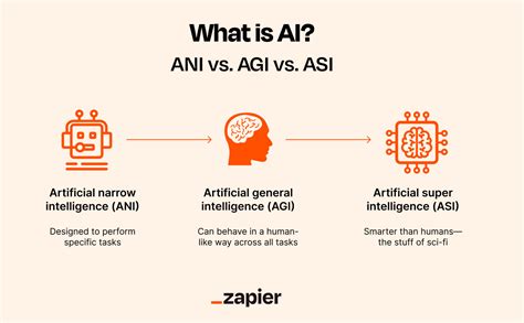 What is artificial general intelligence (AGI)? | Zapier