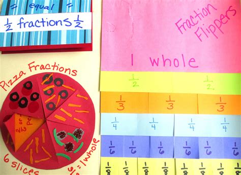 Lapbooks: Creative Engagement with Purposeful Activities | Scholastic ...